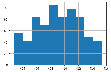 ../../_images/4.3_Descriptive_Statistics_21_1.png